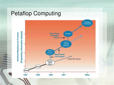 petaflops meaning.
